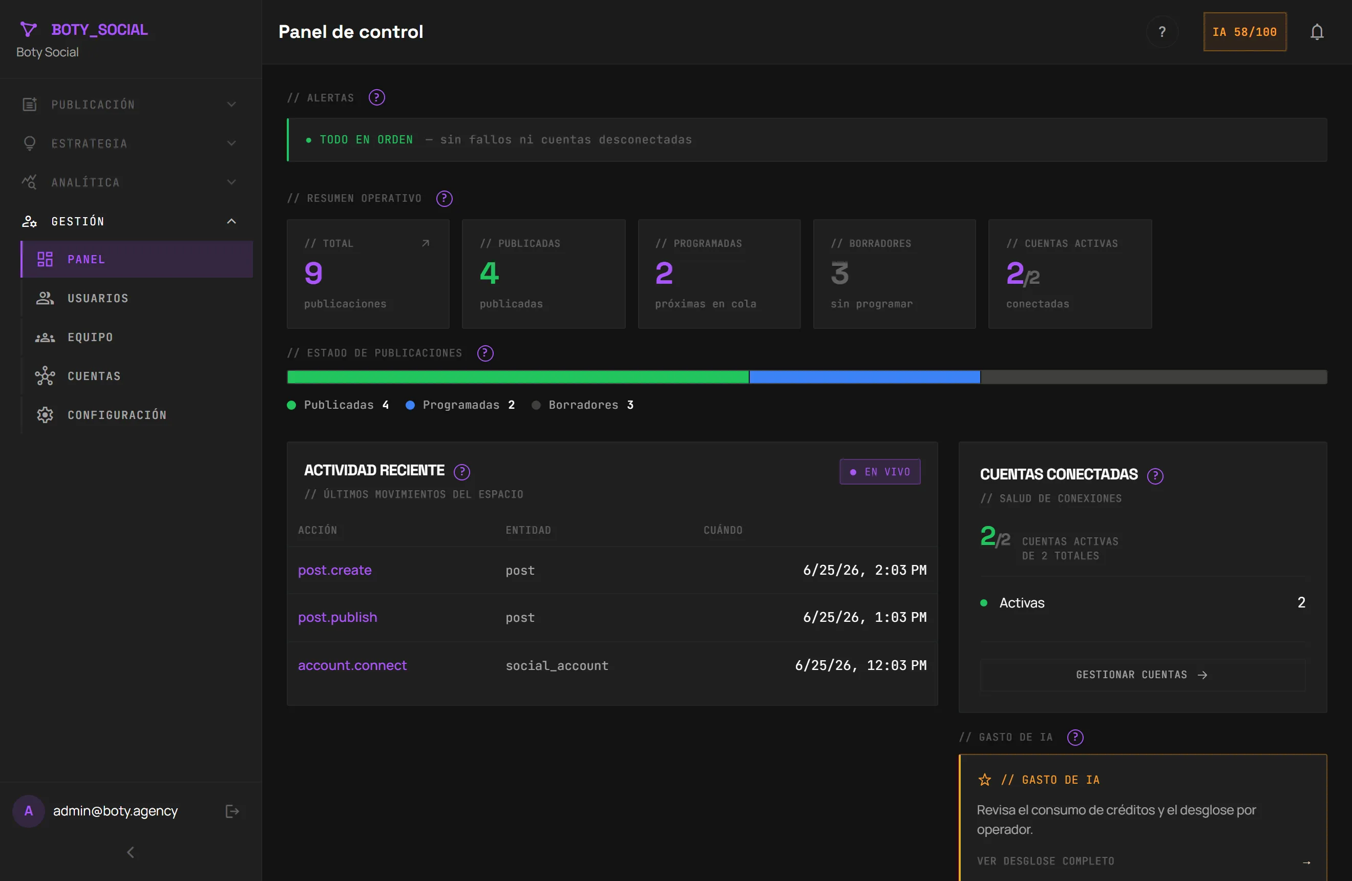 Panel de control de Boty Social: resumen operativo de las publicaciones (publicadas, programadas, borradores), estado de las cuentas conectadas y actividad reciente.