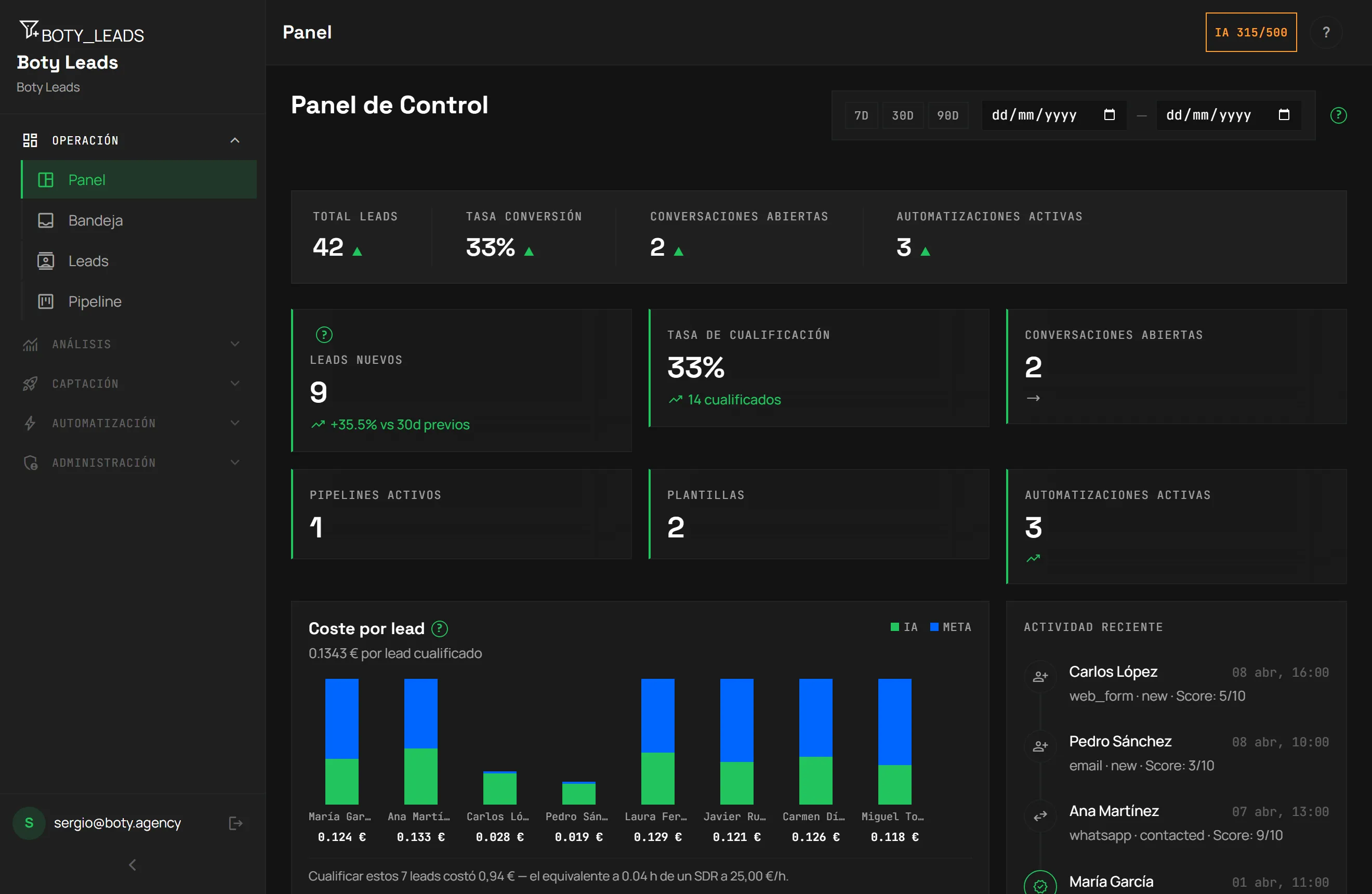 Panel de control de Boty Leads: total de leads, tasa de conversión, tasa de cualificación, coste por lead cualificado y actividad reciente.