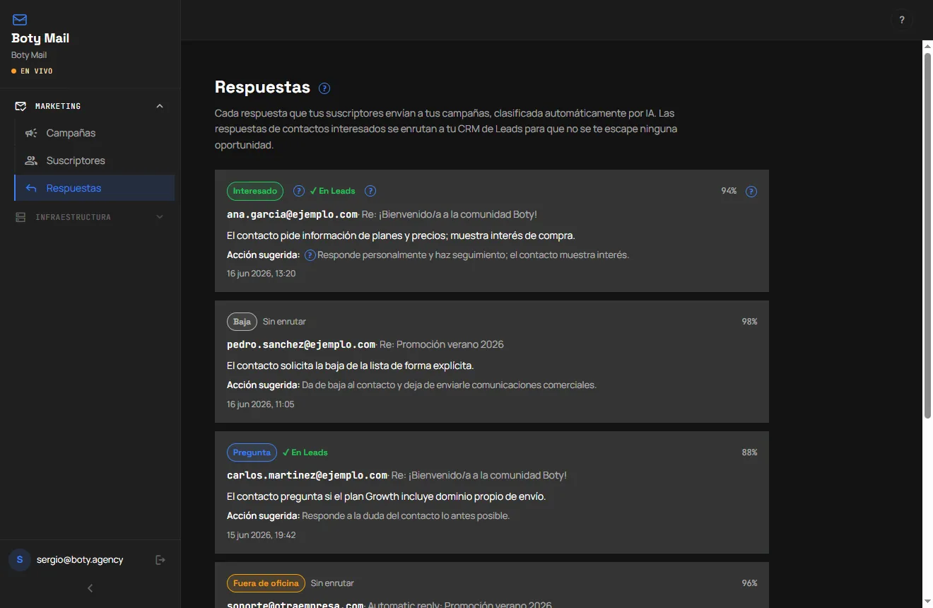 Bandeja de respuestas de Boty Mail: cada respuesta de un suscriptor clasificada por IA como Interesado, Baja, Pregunta o Fuera de oficina, con su nivel de confianza y una acción sugerida.